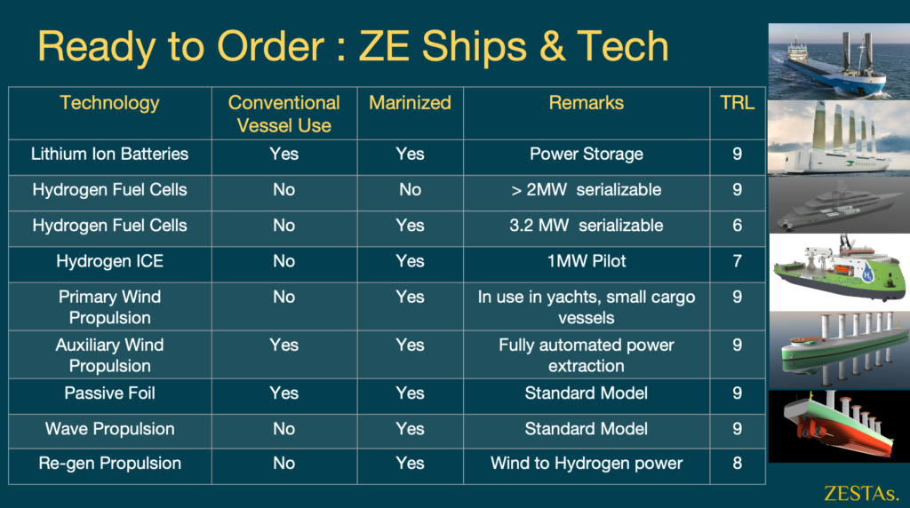 Today’s Zero Emissions technology for tomorrow's Zero Emissions fleet